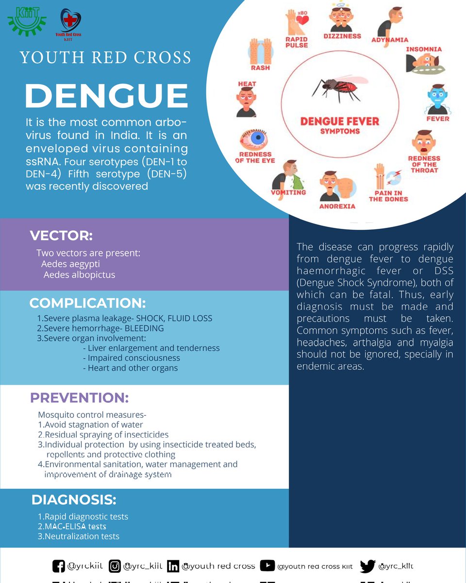 Youth Red Cross, KIIT tweet media