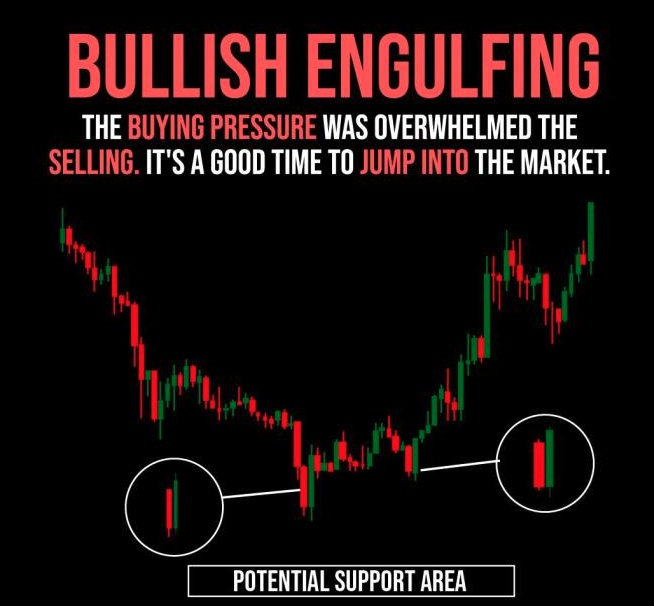 cryptotrsig's tweet photo. TRADING TIP OF THE DAY #Crypto https://t.co/CRWrmCIW3e