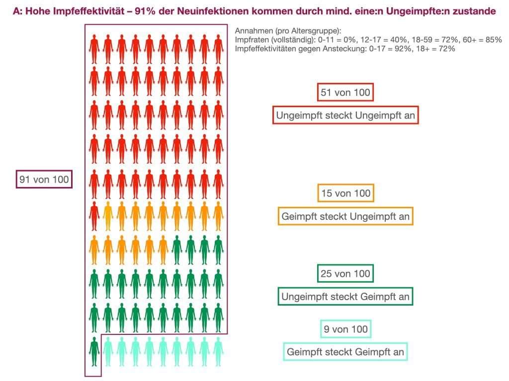 georgzoche's tweet photo. An 8 bis 9 von 10 Ansteckungen sind Personen ohne Impfschutz beteiligt.

https://t.co/P3oylbnB2K https://t.co/M15eivv6sG