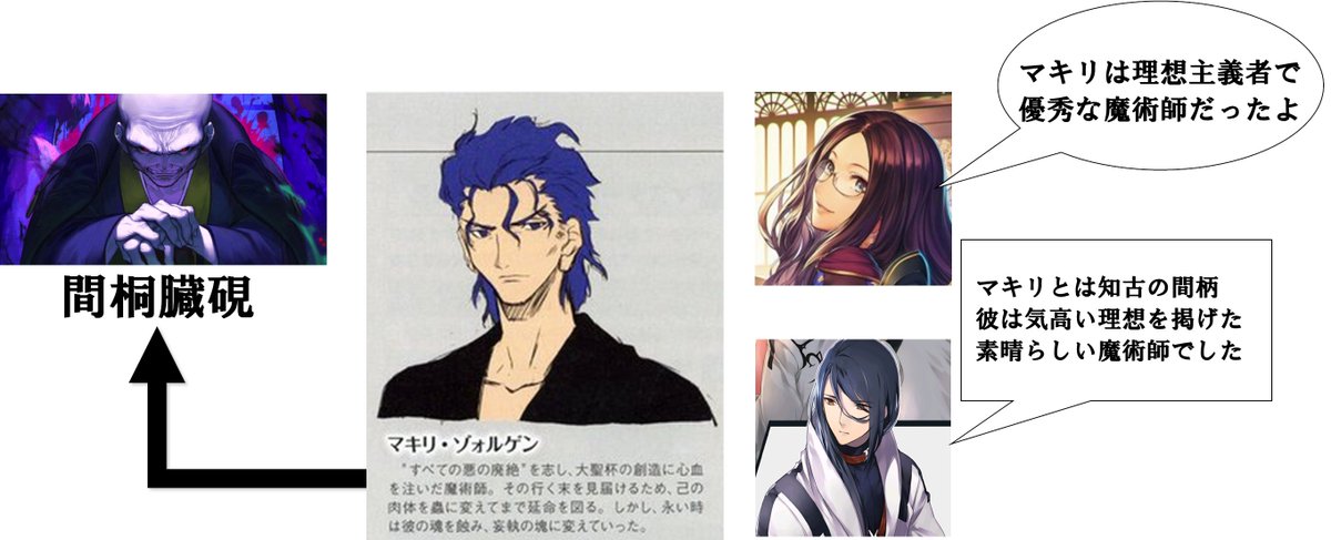 Fgo マキリという人間性を生前から知っている英霊達 Fateツイッター情報まとめ