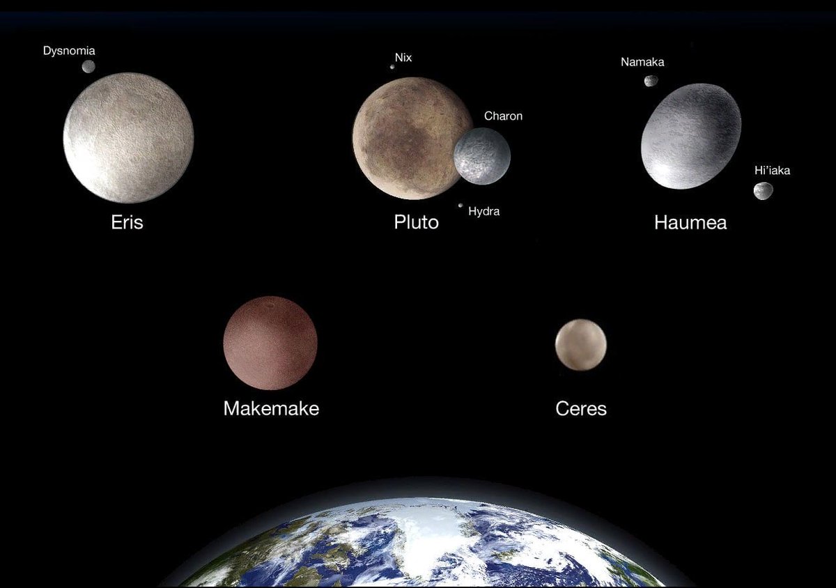dsquare018's tweet photo. How many dwarf planets are there in the Solar System ???
#spacequestion #QuestionOfTheDay #questiontime #Space #Planets https://t.co/ACF6vDAiEG