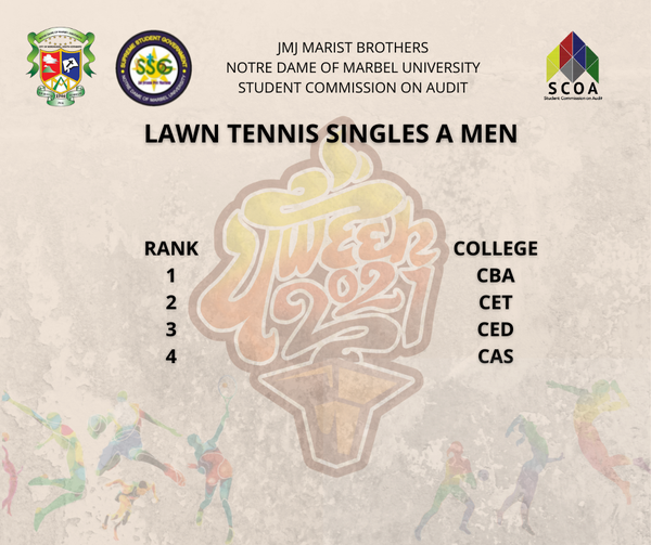 SCOAOFFICIAL's tweet photo. University Week 2021 Results!

Sports:

Lawn Tennis
Poomsae/Taekwondo
Karatedo

E-Sports:

Call of Duty Multiplayer
Call of Duty Battle Royale
Mobile Legends
Online Chess

1/5 https://t.co/aNaYYTT4nF
