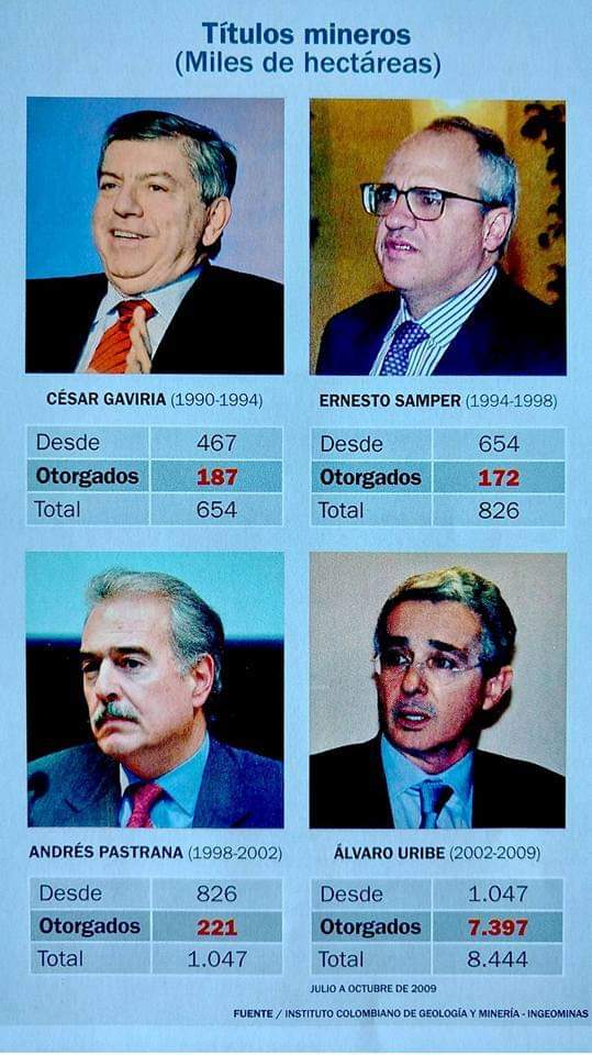 WRDCoronado's tweet photo. @IvanCepedaCast La confianza inversionista. ..¡  le abren las piernas a las multinacionales. ..¡?? Gracias al eterno. ..¡? https://t.co/BhI0KhhKqK
