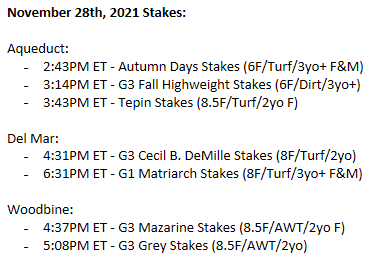 takeflight_tbs's tweet photo. As always, Sunday is a lighter day of stakes action than Saturday, but we still have 5 graded stakes to look forward to, headed by the G1 Matriarch at Del Mar. Best of luck to all! https://t.co/TDHJEtxVBC