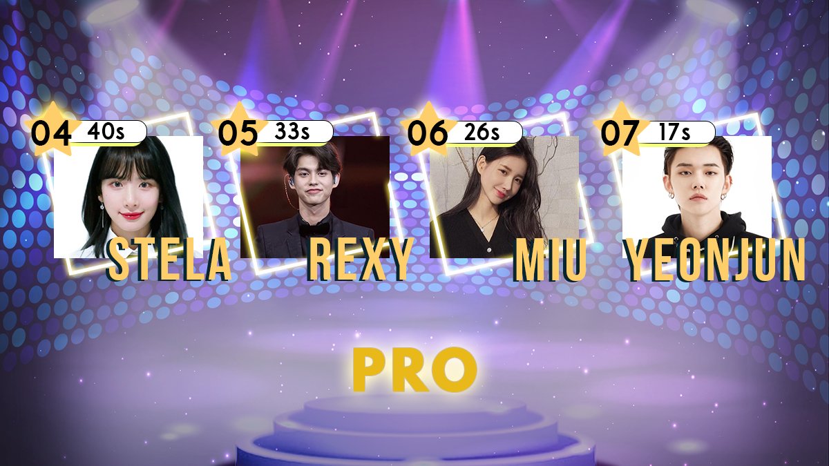 npcGARA's tweet photo. @mclboro @GERATRASA @shimmerhings ️️ 

"Dan berikutnya dari level Pro, selamat kepada @YONJUNCHOl, @bbyyoungx, @rexylim_, dan @stelajayanti sebagai peringkat ke-7 sampai ke-4 di level pro!"

️️ https://t.co/ddlg5P7cPf