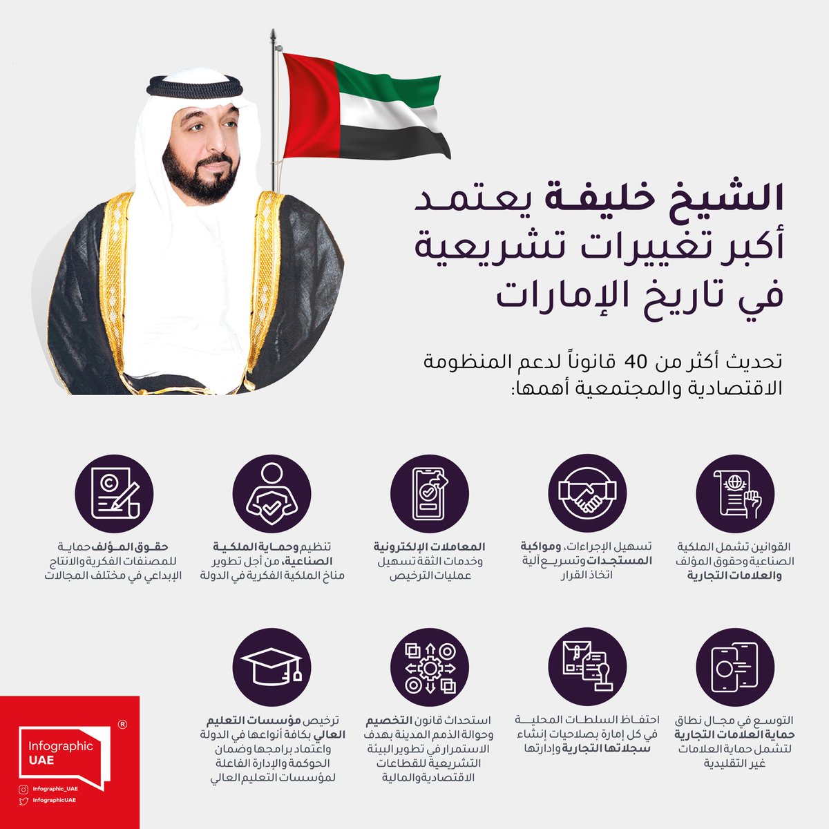 الشيخ #خليفة_بن_زايد رئيس الدولة حفظه الله ورعاه، يعتمد أكبر تغييرات تشريعية في تاريخ #الامارات