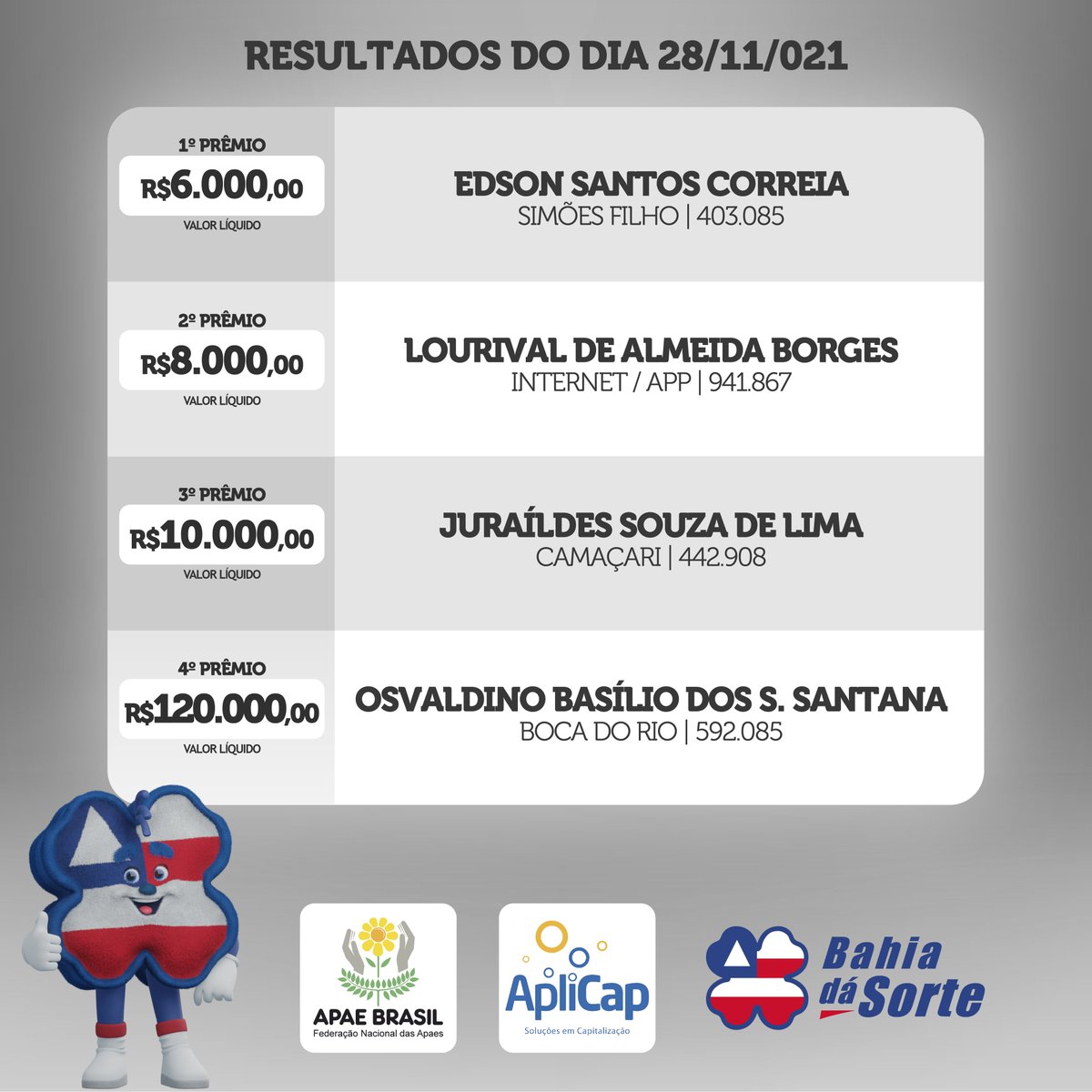 BahiaDaSorte's tweet photo. O maior sonho de algumas pessoas é ter o nome nessa lista! E o seu, qual é? Conta pra gente aí nos comentários! 🥰 #bahiadasorte #custapoucosonhar #resultado #ganhadores #sorte https://t.co/sUiqFsBL6m