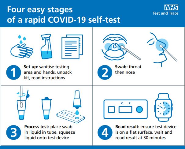 LadybridgeHigh's tweet photo. A polite reminder for learners to please complete a lateral flow test twice weekly on Sun &amp; Wed evenings. Please send the results via the usual links - details are on our website:
https://t.co/BDlcJrDRbb
Please also remember to bring your masks to school!😷 https://t.co/bM9y7LEqNl