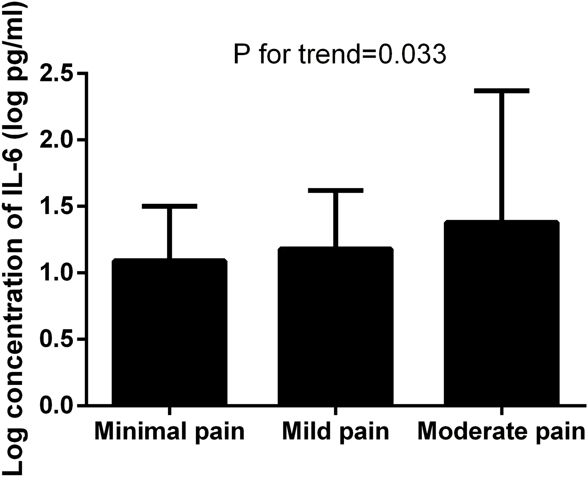 Physio Meets Science on Twitter "Prospective Association Between