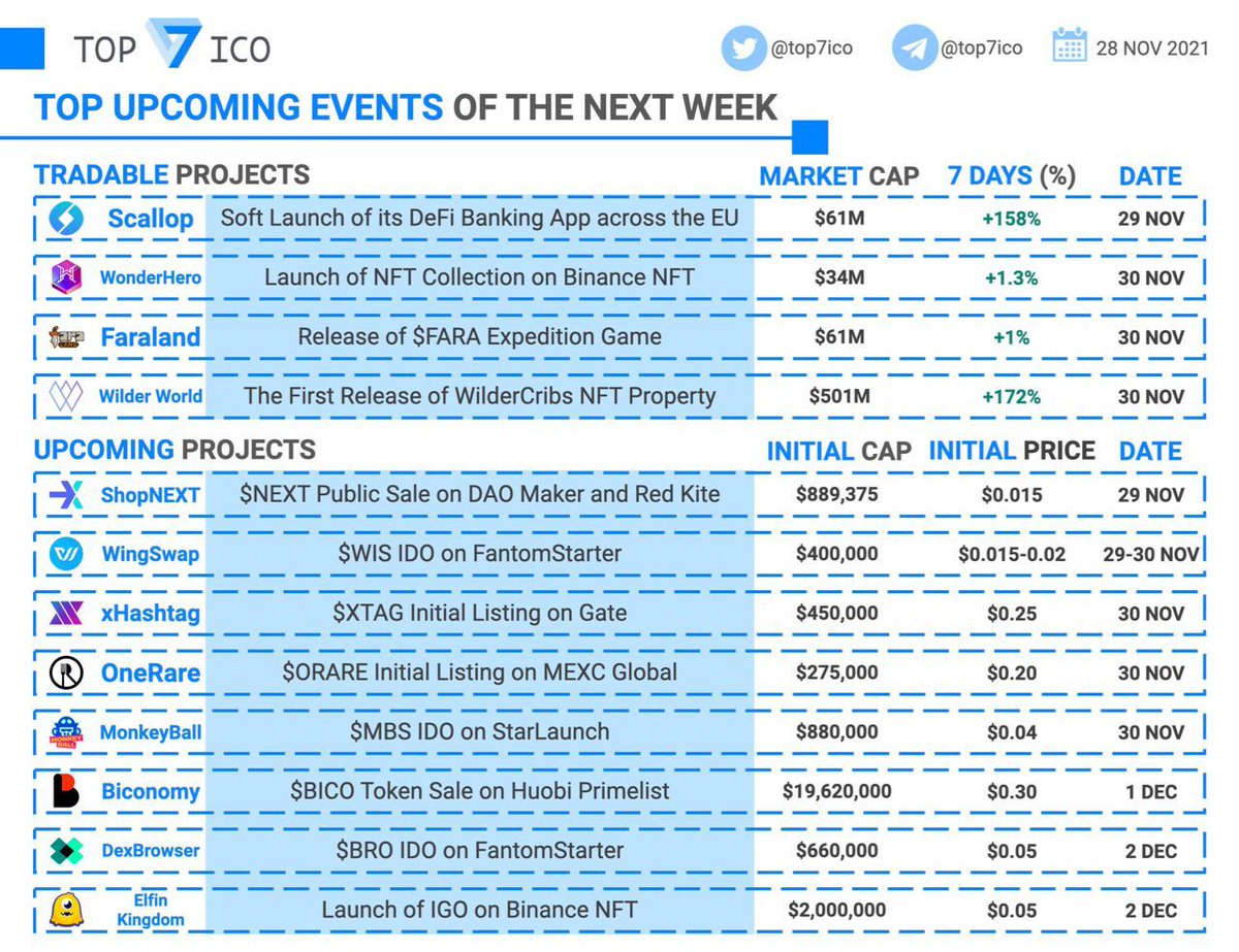 Top 7 Crypto | Analytics & Alpha tweet media