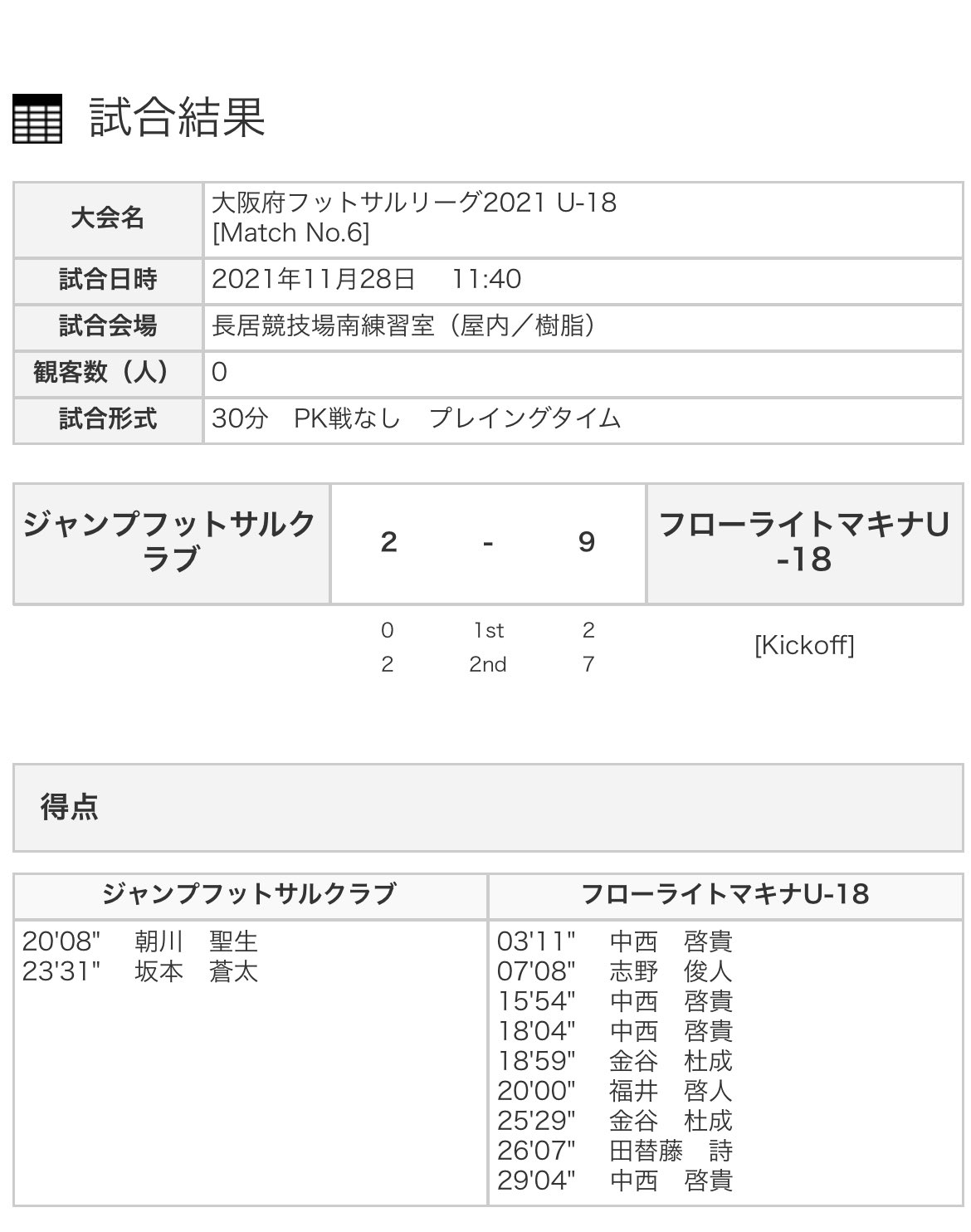 フローライトマキナ Floulitemakina Twitter