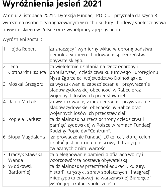 AleksZawisza's tweet photo. Laureaci wyróżnień jesiennej edycji australijskiej Fundacji #Polcul im. Jerzego Bonieckiego za zaangażowanie w ruch kultury i budowy społeczeństwa obywatelskiego w Polsce oraz współpracy z jej sąsiadami.
https://t.co/wQJbxk3spi https://t.co/reZt9s4bAh