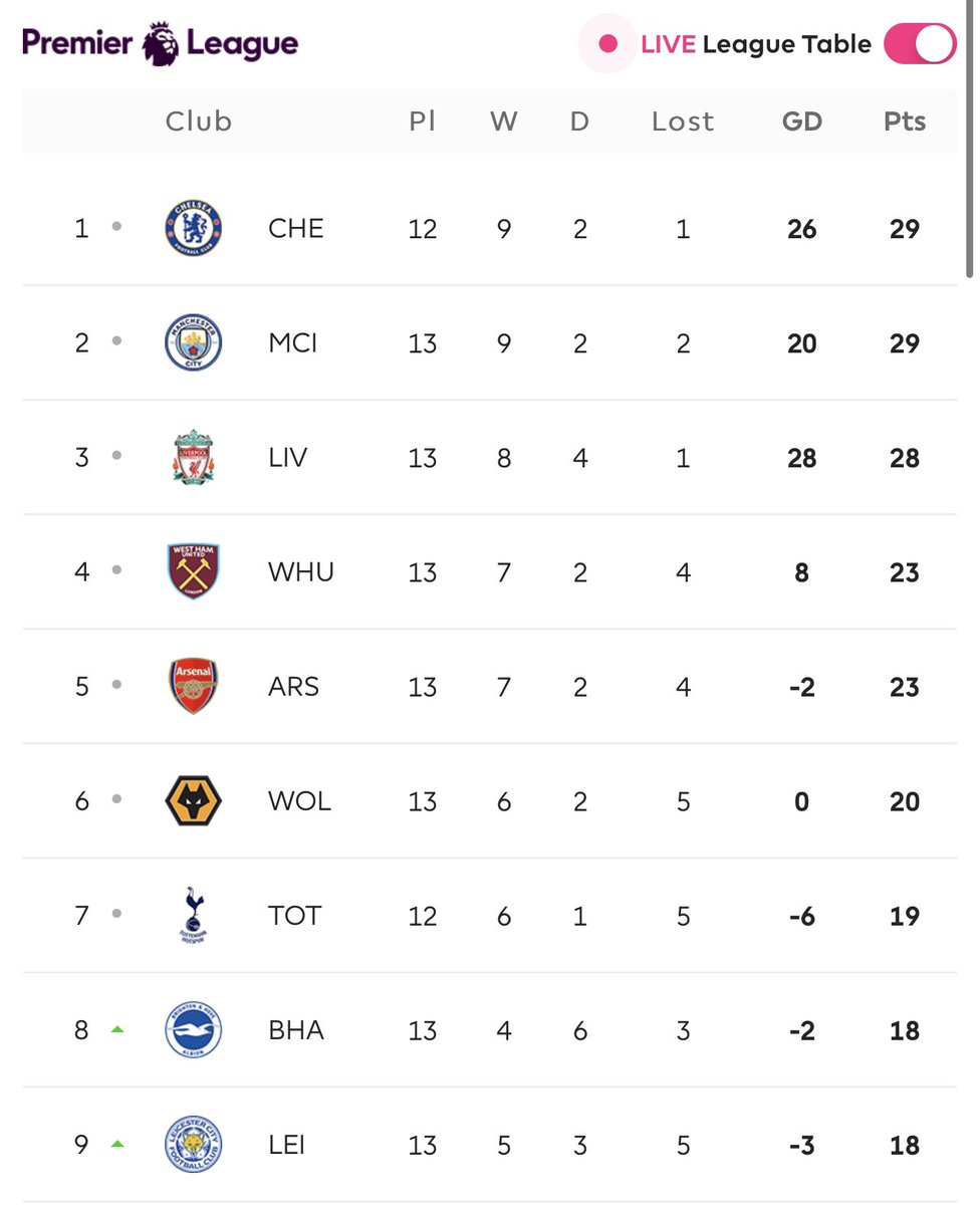 TikiTakaConnor's tweet photo. Retweet if you see your club. https://t.co/zN8shm5nK3
