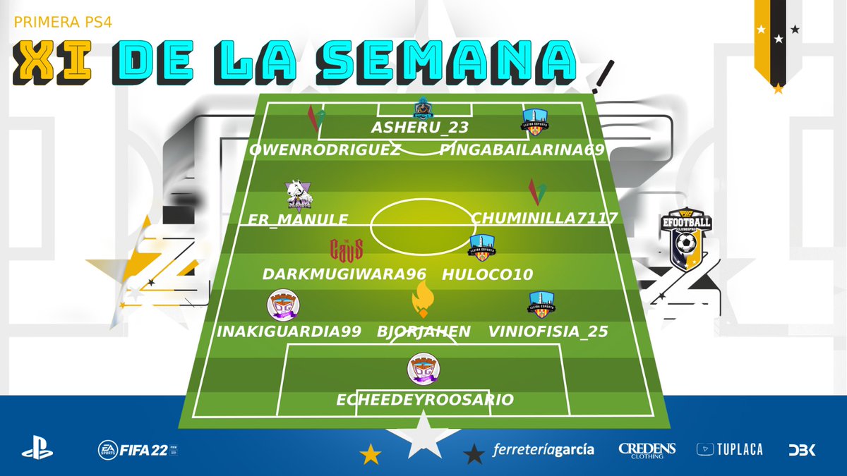 VAMOS CON EL 11 IDEAL DE LA 2⃣ª SEMANA! 🌟

🏆 1ª #PS4

▶️ <a href="/EcheedeyR/">EcheedeyRoosario</a> 
▶️ <a href="/InakiGuardia6/">Iñaki Guardia</a>
▶️ <a href="/borjahen/">borjahen</a>
▶️ @holasoybini 
▶️ <a href="/dani_96Mostoles/">MUGIWARA96</a> 
▶️ <a href="/Xhuloco10/">Hugo</a> 
▶️ @FitoDoc_
▶️ <a href="/Chuminilla1/">🏴‍☠️ℂ𝕙𝕦𝕞𝕚𝕟𝕚𝕝𝕝𝕒 𝟟🏴‍☠️</a> 
▶️ <a href="/owenr0driguez__/">👽</a> 
▶️ <a href="/andradasergi96/">asheru_23</a> 
▶️ @PingaBailarina_ 

🎮 #LALIGADEMODA #CLUBESPRO ⚽