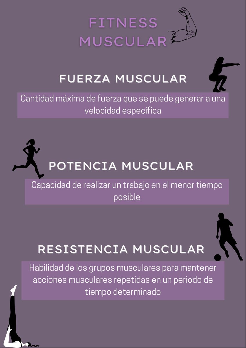 ainhoacorpasuib's tweet photo. Hola a todos! En la sesión teórica del miércoles tratamos la fuerza muscular. Sabíais diferenciar estos 3 conceptos que se muestran en el póster? Si no es así, aquí tenéis las diferencias de manera muy visual 💪🏻🏋🏻🏃🏻‍♀️ 
@EFsaludable_UIB #22121_uib https://t.co/iYDRXF0Gyi