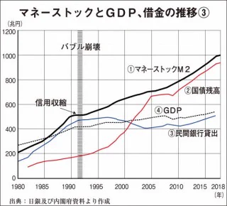 @DJ_P0PPY 使おうが消えないお金は1.000兆以上。
毎年予算執行は100兆くらい。
単一年度最高税収でも60兆くらい。
税金が全ての財源て錯覚して増税が必要だとか未だに周回遅れでだまされてる人はお金の仕組み学んだ方がいい。
また無意味に増税されるで？
以下わかりやすい動画貼ります。
⬇ 