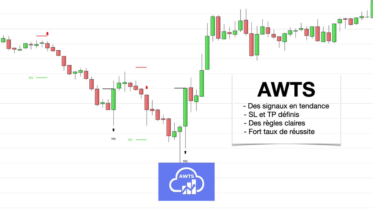 AWTrendSignals's tweet image. #AWTS #indicateur #intraday #DAX #DAX40 Coming Soon...