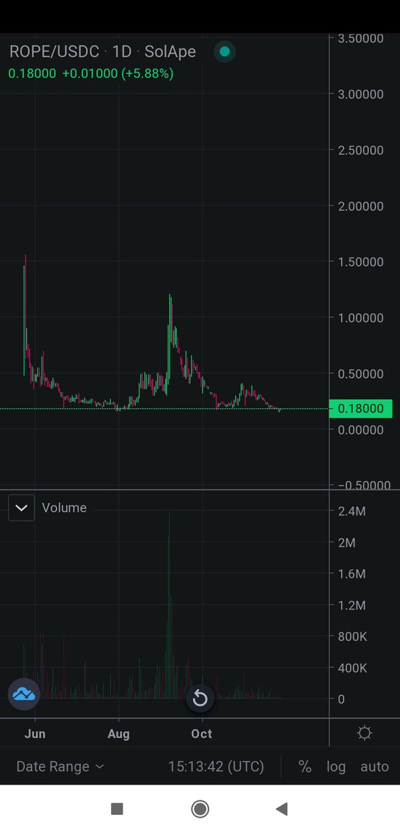 Bitshow7 tweet picture