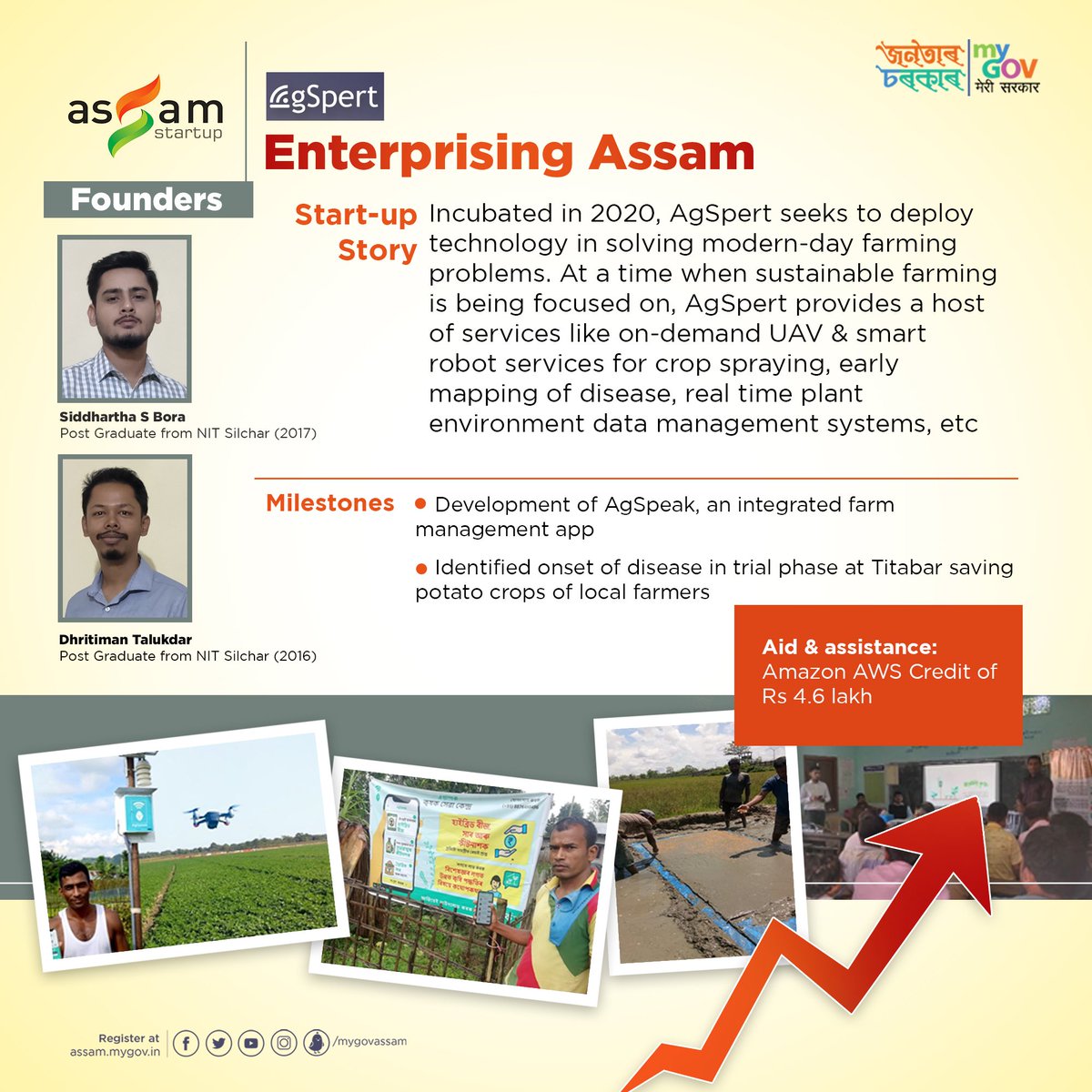 mygovassam's tweet photo. Founded by two NIT graduates, AgSpert is a visionary start-up that uses technology for solving modern-day farming problems and promotes sustainable farming. https://t.co/8szKQJCQey