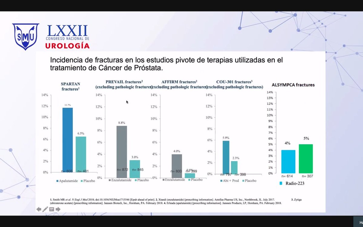 AlexHermen's tweet photo. Calidad de vida de los pacientes en tratamientos oncológicos debe ser reportada (cada día más herramientas).
Monitoreo óseo en pacientes con TDA @alvarez_avitia
Curso Cáncer de Próstata @smumexico
#SMU21 #SMU2021 #virtualSMU
@EIvanBravoC @EdgarLindenMD @MarcelaPelayo https://t.co/8QLYm8hsNX