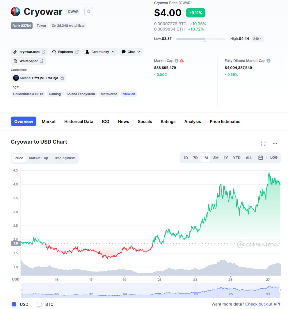 Told ya about this one at launch. Cryo has not intention of slowing down...

Here's my upcoming list of upcoming games I'm going ham in
-Spintop
-Age ofTanks
-Mouse Haunt
-Meta Strike
-Gunstar
-Decimated
-Monkey Ball
-Sipher
-Phantom Galaxy