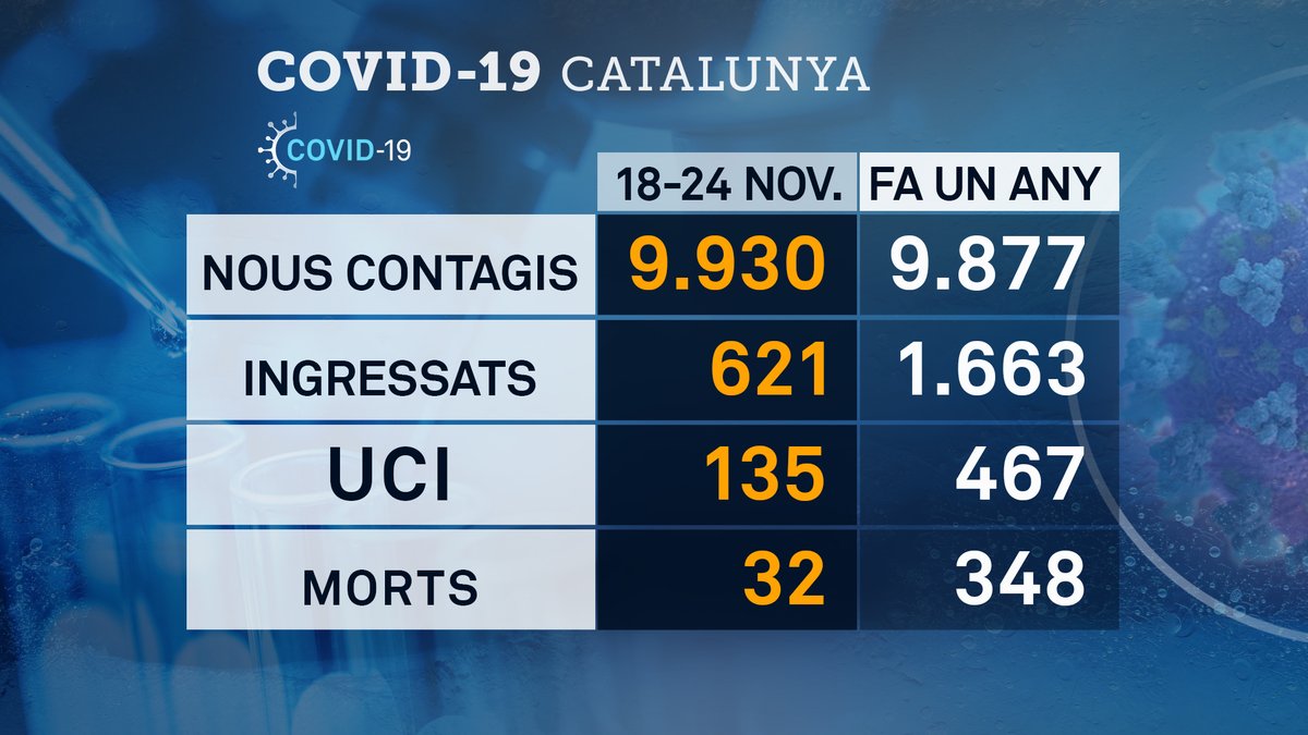 Dues instantànies de la pandèmia, ara i fa un any, que reforcen l'efecte de les vacunes bit.ly/3E1bGdR