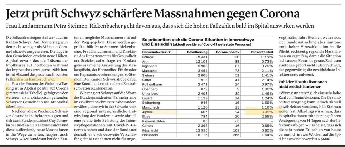 <a href="/mathieuvonrohr/">Mathieu von Rohr</a> Viele Alpthaler verfolgen die Abstimmungsresultate im Krankenhaus.