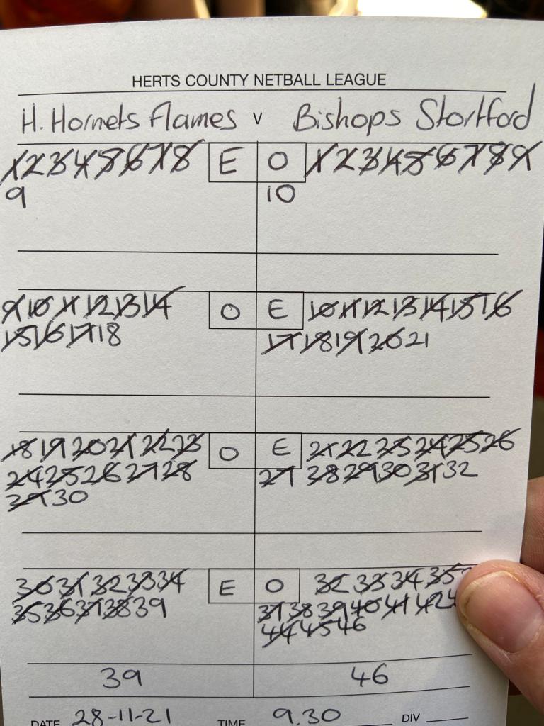 HertfordHornets's tweet photo. 🧡💙 A really close contest for the Flames today just missing out 39-46 to Bishops Stortford. Great to see this squad starting to gel strongly 💪 #youngteamlearning #getthemnexttime #blueandorange 💙🧡 https://t.co/504AQp4Tss