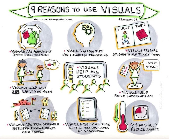 MrsTDugan's tweet photo. #UseVisuals! #GoodforAll https://t.co/VNbS3jE589