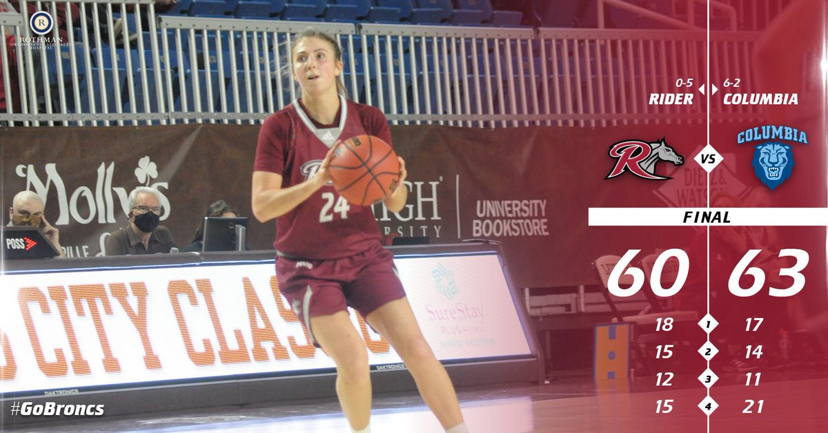 Columbia 63, Rider 60 - Final

Makayla Firebaugh tied a career-high with 26 points, but her game-tying three point attempt rimmed out as time expired.

Final score brought to you by <a href="/RothmanOrtho/">Rothman Orthopaedics</a> 

#GoBroncs #MAACHoops #RiderHEARTnSOUL