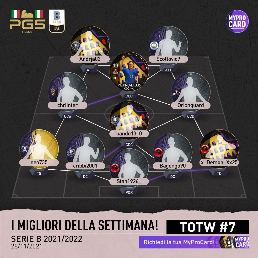 PGS_ITALY's tweet photo. Ecco tutti i TOTW della settimana di serie B!

@ASDNOCELLE2020 
@FightClubita 
@TTPproclub 
@ArkhamFCPS4 
@Diegopampa87 
@FCSameBlood https://t.co/gT492MGRck
