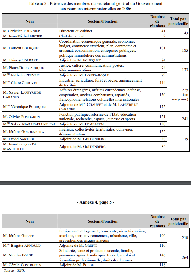Quand on fait un mémoire sur l'interministérialité et qu'on tombe sur des personnes que l'on connait
cc <a href="/XavierLapdecab/">LapeyredeC 🇺🇦</a>