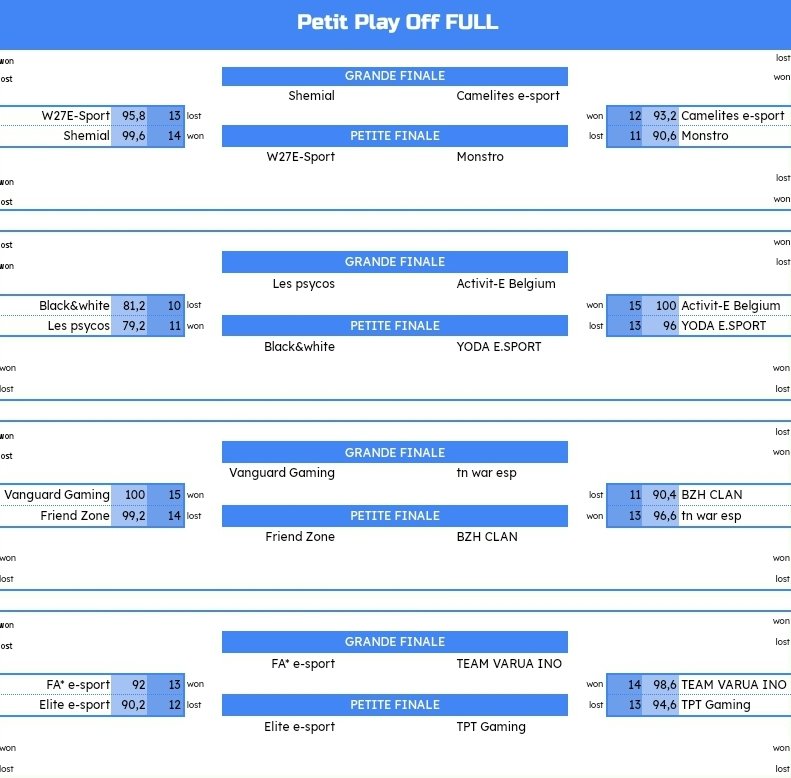 Despues de un duro mes de esfuerzos, dedicacion y sobre todo compañerismo, nos hemos echo un huequito en la final de la ecup categoria full y con un resultado de 14 estrellas a 13, agradecerles a todo mi equipo por conseguir q esto se haga realidad