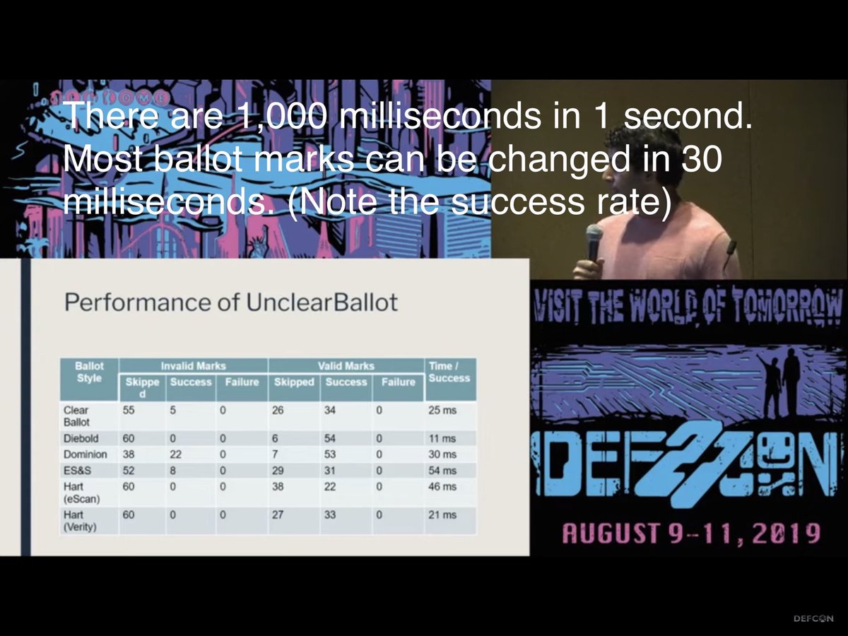 David Cross tweet media