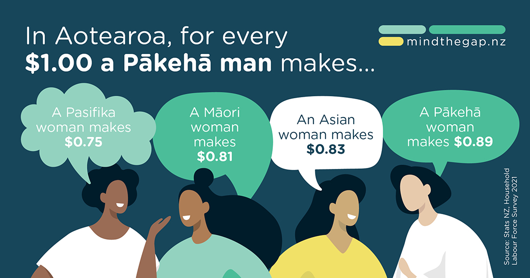 From today, women are all working for free, due to the 9.1% gender pay gap. We’re calling all Kiwis to #JustAsk organisations about their pay gaps - to exercise our collective ability to influence unfair pay. 

Join us: mindthegap.nz/just-ask

#LetsTalkAboutPayGaps