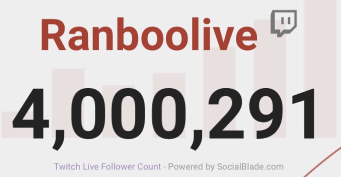 Thank you for 4 mil on twitch :D really incredible