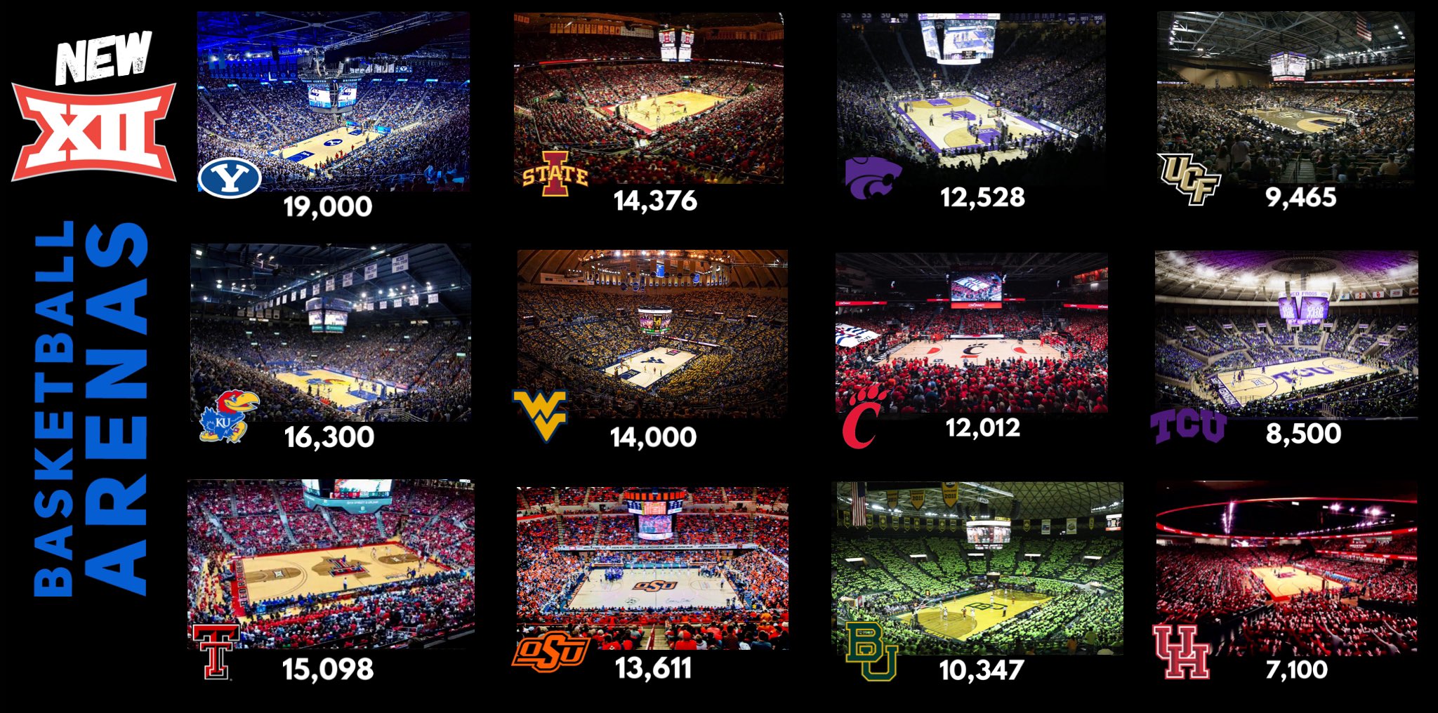 Big XII Theory on Twitter "Sneak peek at some of the new and existing