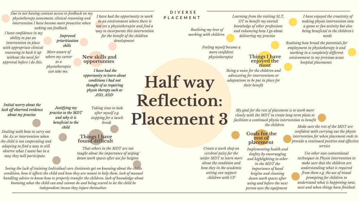 A reflection I put together at my half way. It amazes me every time on placement when I look back to what I was thinking and doing at the beginning to just 3 weeks later and what I have accomplished in such a short time. A reminder to give yourself a pat on the back sometimes.