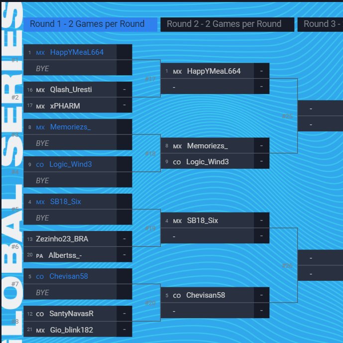 MemsRojo's tweet photo. Bracket de #FGS22 #NorthLatam
Buenos enfrentamientos.
@xPHARMx vs @AldoUresti1
@KalelVZ vs @Janoz_
@Leol7l vs @ISebasGarciaI
#Qualy #FIFA22 #FUT https://t.co/TCKiQ5hXGw