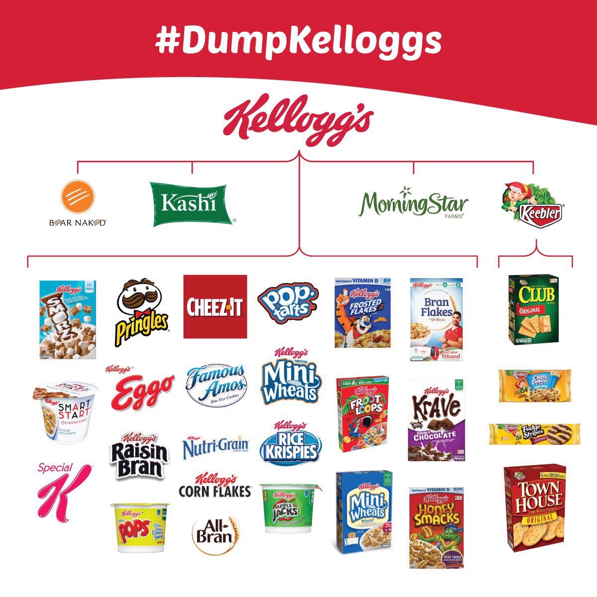mangoluffy's tweet photo. @PopTartsUS and Famous Amos are normally my go-to treats.
But I won’t be buying any until @KelloggsUS stops hiring scabs and negotiates a fair contract with their union workers.#DumpKellogs https://t.co/aocqTqqpro