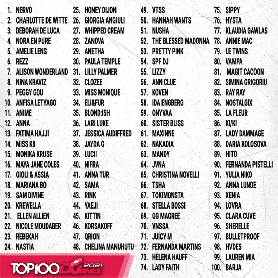 EDM_SHARE's tweet photo. Top 100 &amp; 200 djanes 2021 🔵 https://t.co/6rcTM62CBv