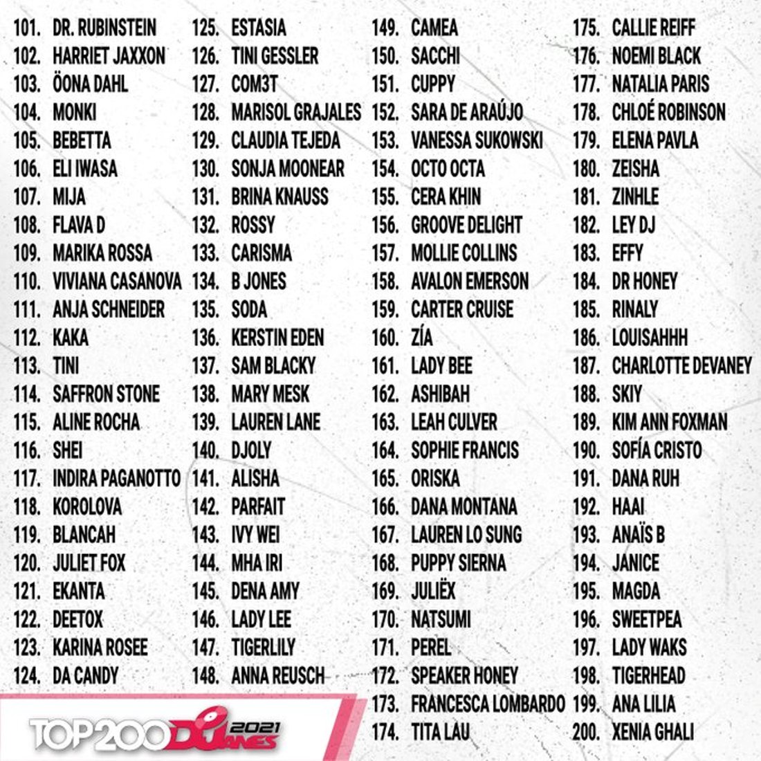 Top 100 &amp; 200 djanes 2021 🔵