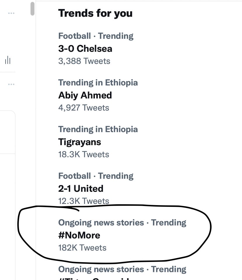 SunnyB_Alemu's tweet photo. Look where the most, #182K , trending tweet is placed 😒….
#NoMore https://t.co/ksJSyOc2G3