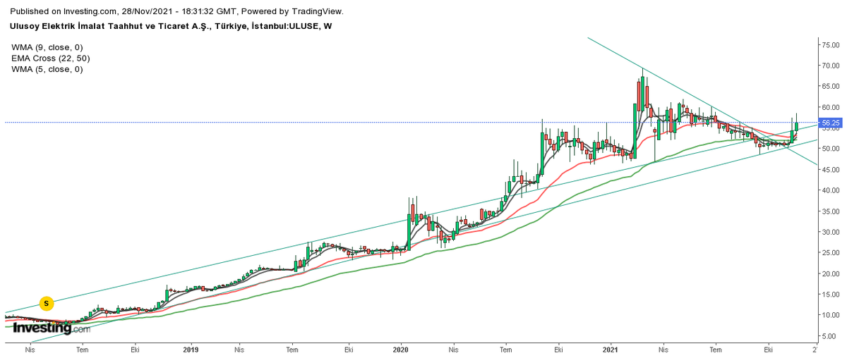 #uluse 
Grafik güzel duruyor..