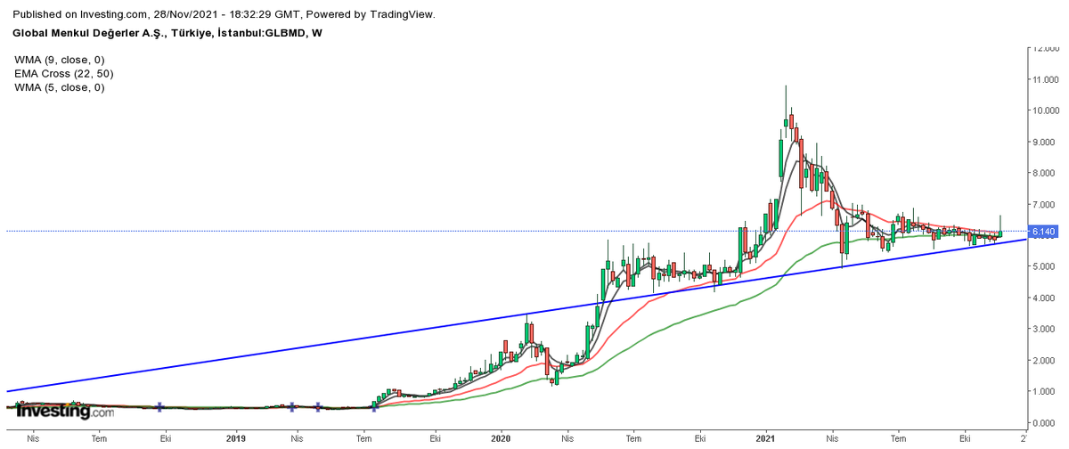 #glbmd 
Çıkışa hazır gibi..