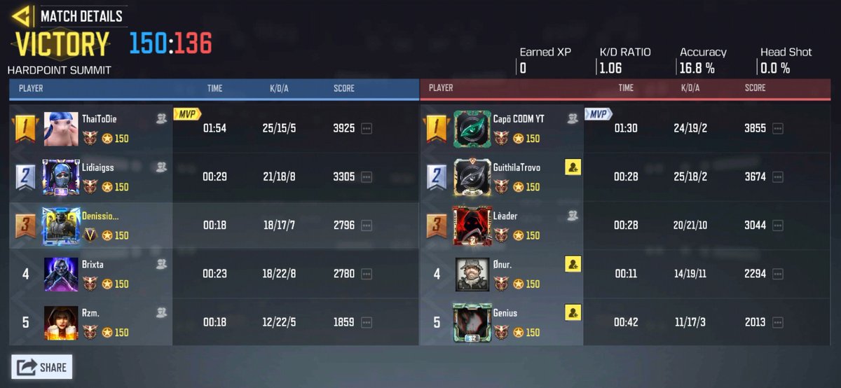 DenissioCODM's tweet image. Winning Gallant 3-0 in semi-finals in Purge! (Not my greatest performance in snd tho)