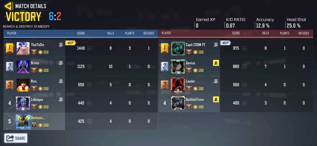 DenissioCODM's tweet image. Winning Gallant 3-0 in semi-finals in Purge! (Not my greatest performance in snd tho)