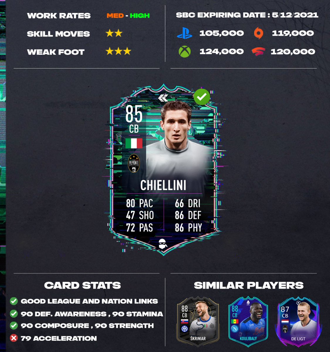 Fut_Maestro_'s tweet photo. Thoughts on Flashback Chiellini SBC ? 🤔
Insane pace boost with also great physical and amazing defending stats and I think his price is good too ✔
•••
#chiellini #giorgiochiellini #juventus #seriea #fifa #fifa22 #fut #ut #ultimateteam #easportsfut #easportsfifa #easports https://t.co/Nr0KVZjvUz