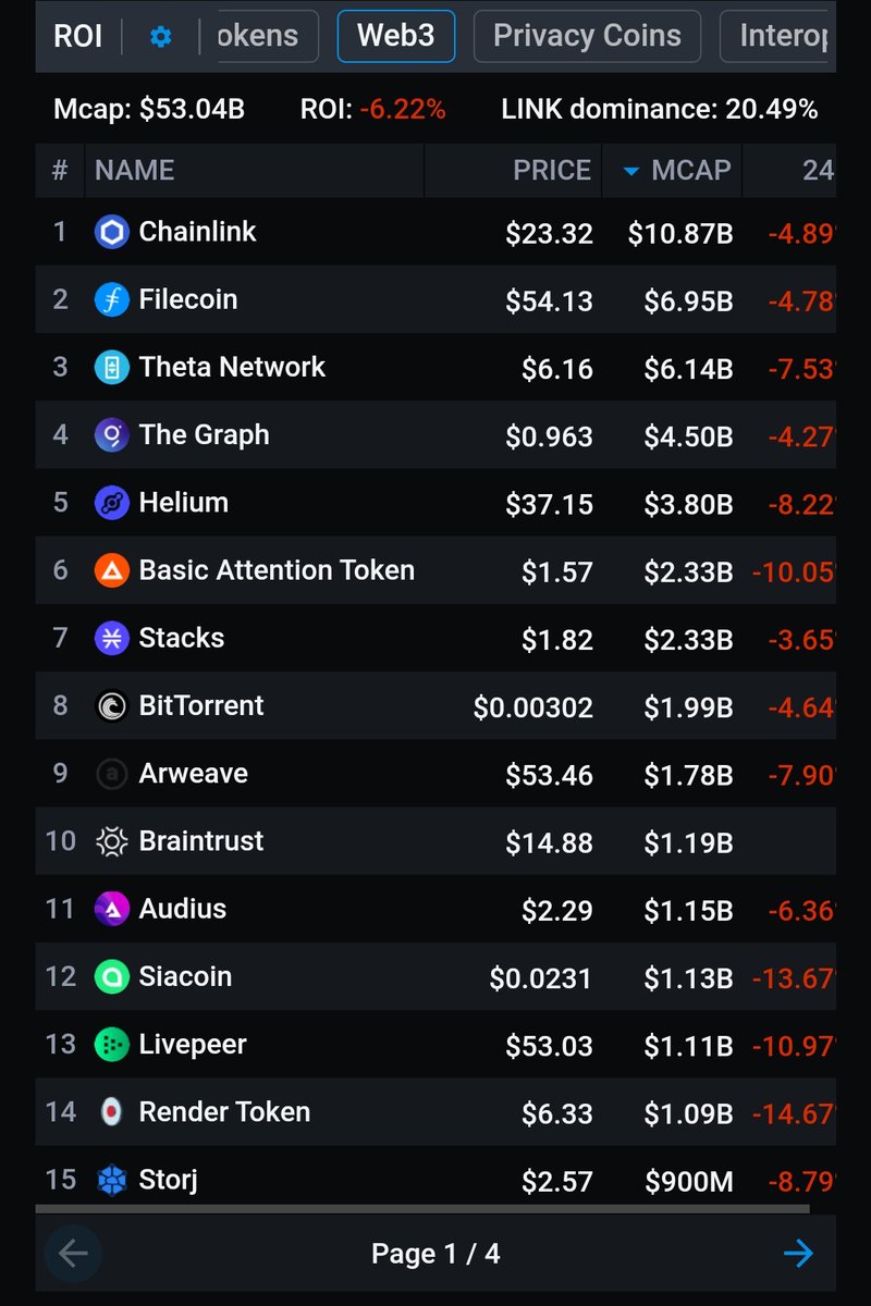 لماذا عليك ان تستثمر في عملات ال WEB 3 ؟؟ .

حاليا يوجد 14873 عملة مسجلة على موقع coinmarketcap الشه...