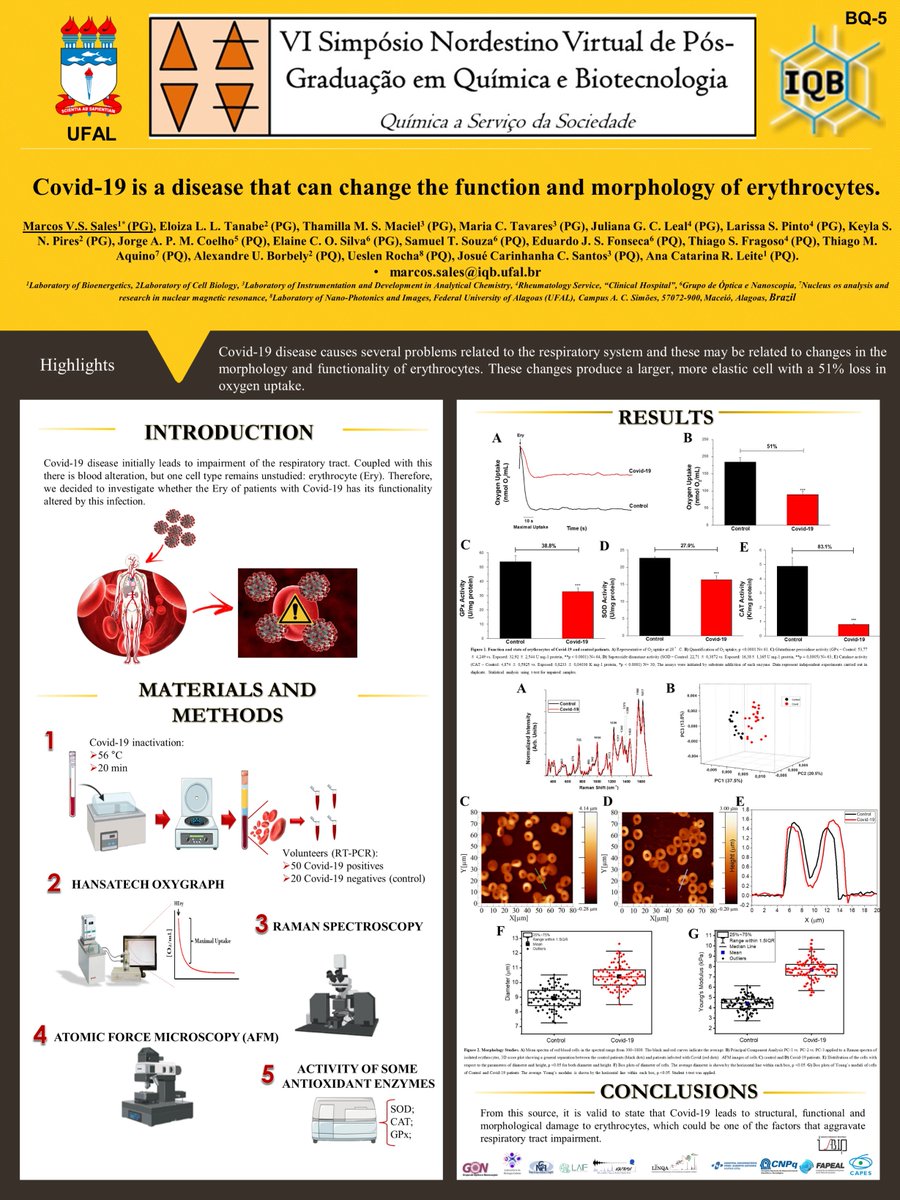 MarcosSalesBQ's tweet photo. "Covid-19 is a disease that can change the function and morphology of erythrocytes."
@ppgqb_ufal #VISIMPPGQB #VISIMPPGQBBQ5 https://t.co/v8v7d4MV0t